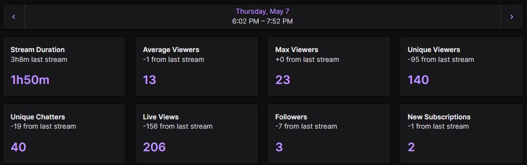 FasifyTV's tweet photo. I had surgery on April 29th and the comeback has been incredible. I'm grateful for all the love, the support, and I haven't felt this good since November 💚

The real question now is... can we get partnered by TwitchCon in November for my birthday 👀

#Twitch #7VEN #FasifyFam https://t.co/yL8eGSuL9D