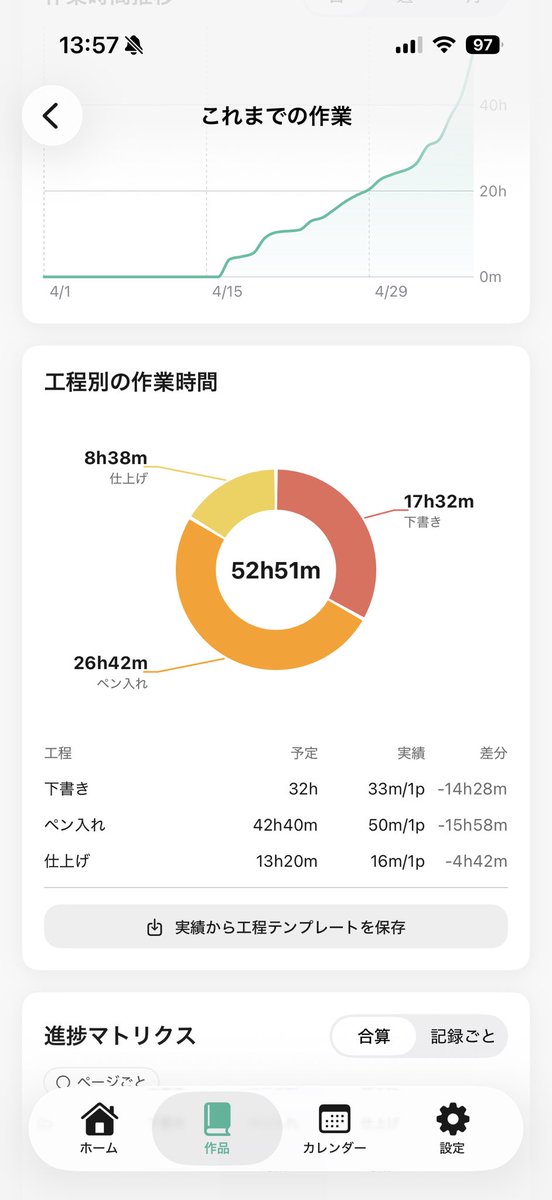 原稿プランナー、自分がどのページにどのくらいかけたかも可視化できて