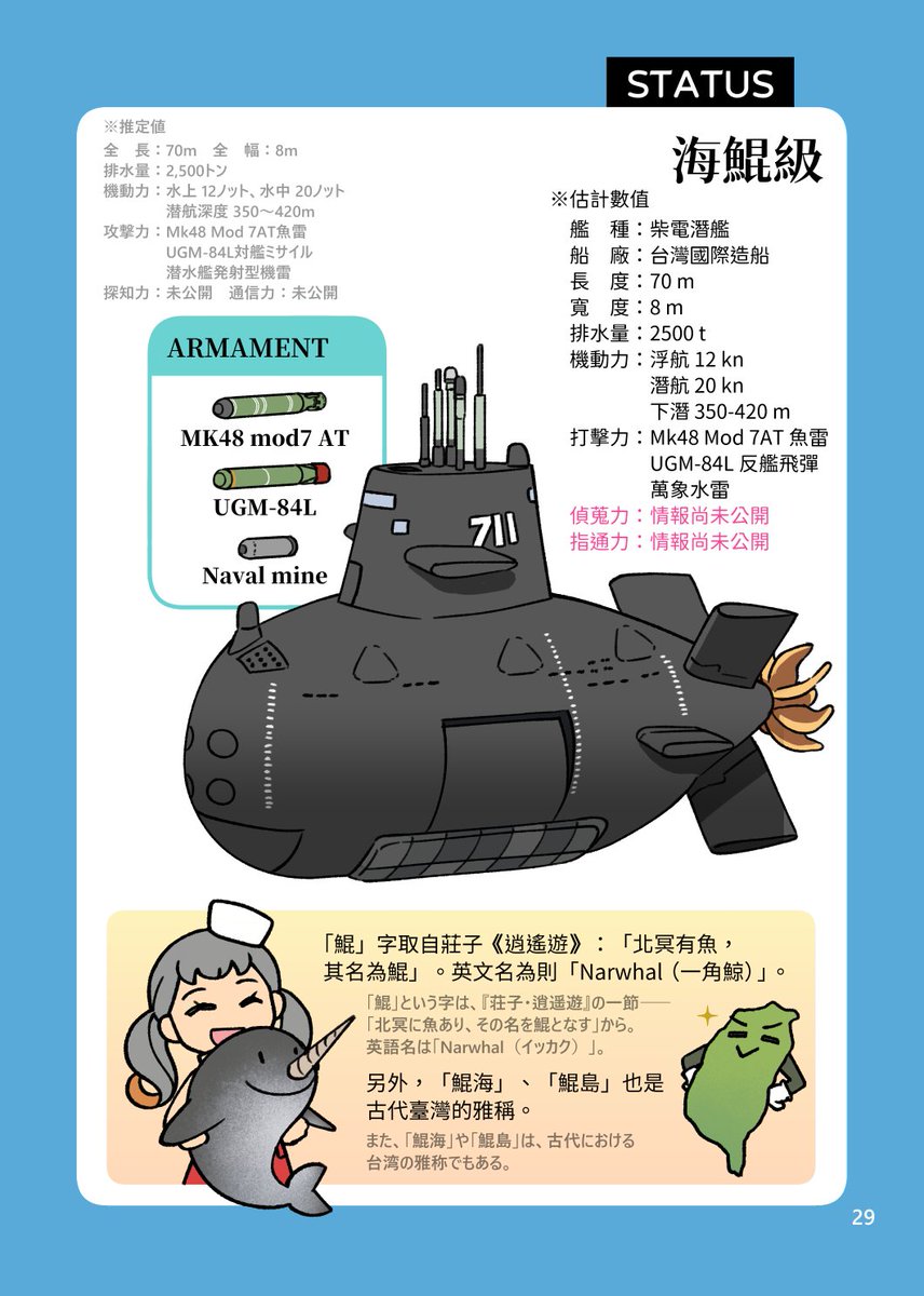 この前の高雄の同人イベントですが、ある青年がうちの潜水艦薄い本を読んで、しみじみとうなずいていました。
潜水艦好き?って聞いたら、「この子(ハイクン)の造艦官(造船官)です」って答えました。
さすが造船の重鎮高雄('- `*)リアル造船官殿に会えました。