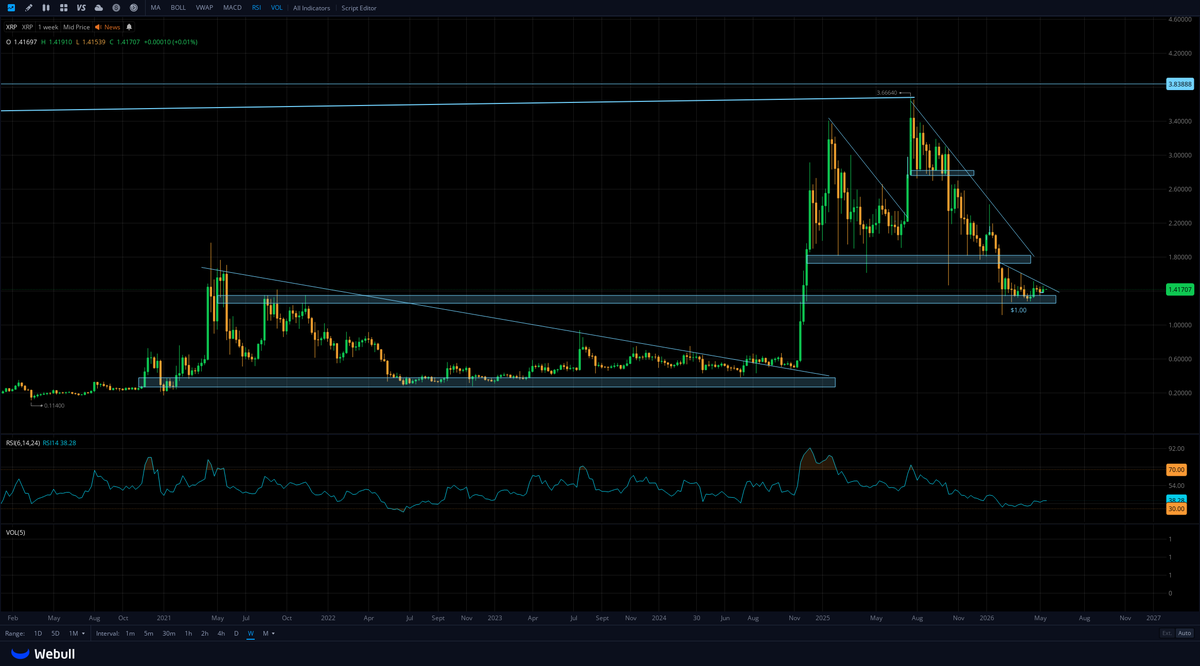 tt72518265's tweet photo. ripple:native #XRP #xrp https://t.co/L0DM83oe5K