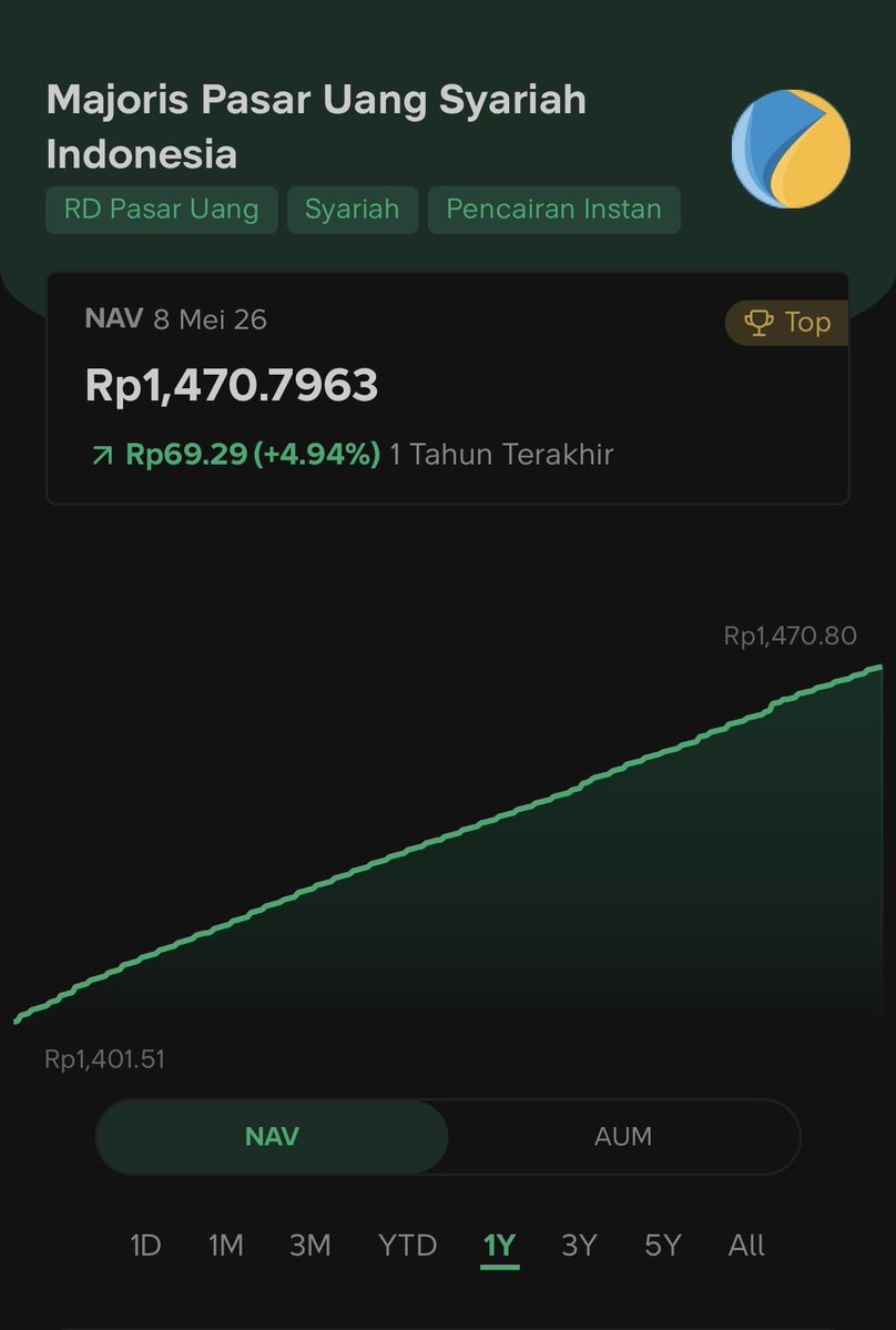 <a href="/maulanafikri455/">pikri</a> Buat jangka pendek (<1 thn) paling aman di RDPU soalnya low risk, bisa ditarik kapan aja, ga kena pajak