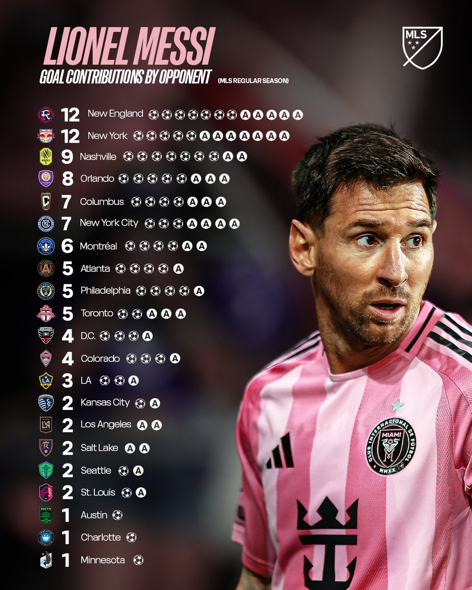 Major League Soccer tweet media