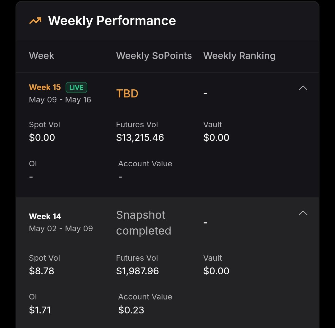 Who else in doing trading on <a href="/sodex_official/">SoDEX</a> join now to get good airdrop on <a href="/SoSoValueCrypto/">SoSoValue</a> 

Activites on Sodex matters a lot ♥️ 

Join now and get 5 percent boost 

 Share 1M SoPoints weekly rewards.

sodex.com/join/VWHBACQL