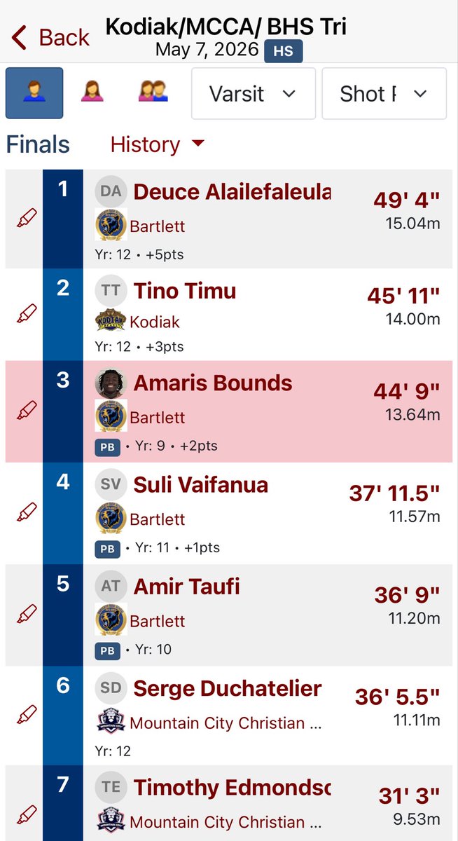 Amaris_Bounds's tweet photo. I just hit a NEW PR Putting me 10th In state as a Freshman 🙌🏽   #godsandsoldiers #Collegefootball #TrackandFeild https://t.co/58M0002Pti