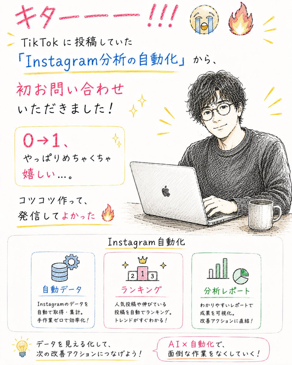 AIに5つ課金した会社員|4月にAIに課金したら、後輩と会社を作ることになった話(全部公開)」 tweet media