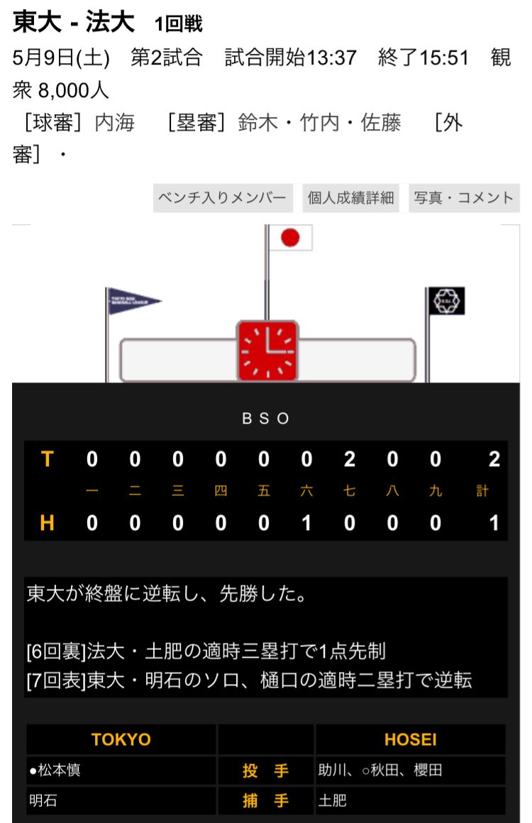 東京大が連勝で法政大戦で勝ち点獲得。 東京大の勝ち点は17年秋に同じく法政大から記録して以来9年ぶり。 春季リーグ戦での勝ち点は1997年の ...