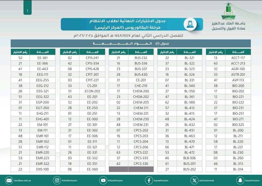 KAU_Admission's tweet photo. جداول الاختبارات النهائية لطلاب الانتظام مرحلة البكالوريوس بـ #جامعة_الملك_عبدالعزيز بالمركز الرئيسي للفصل الدراسي الثاني. https://t.co/WXSOKlqA5z