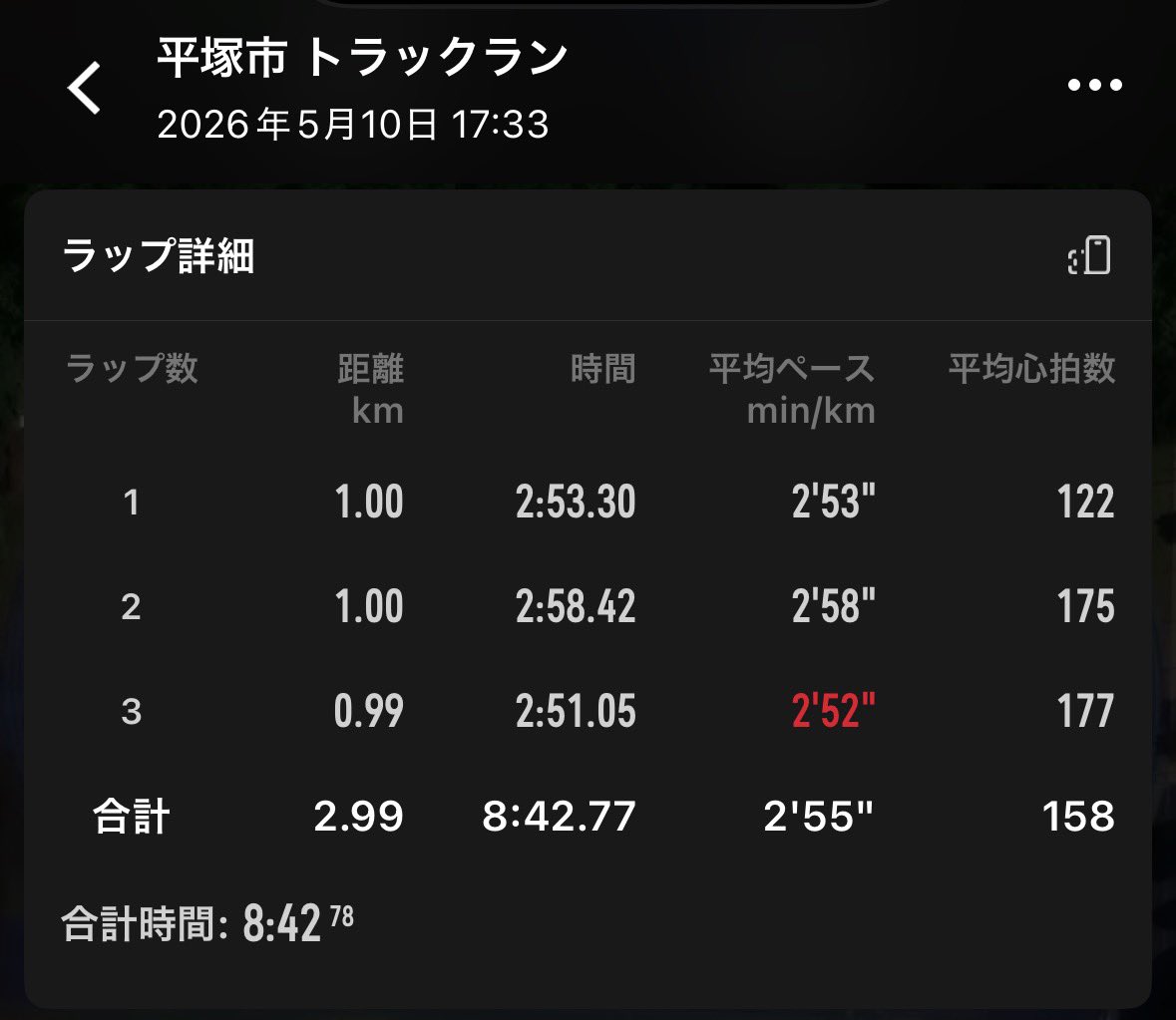 runner_220's tweet photo. 5/10   東海大3000

記録　8′43（2ndベスト）

PB &amp;8′40切りを狙ったけど達成ならず🥲
ペースがイマイチだったことは仕方ないとして、東海大のトラックがあんなに凸凹だとは大誤算😓

この練習量でこのタイムなら上出来のはず！
とりあえず継続してとにかく1500❗️🏃‍♂️

#35歳　#まだまだ伸びる https://t.co/YDUgIjbxvq
