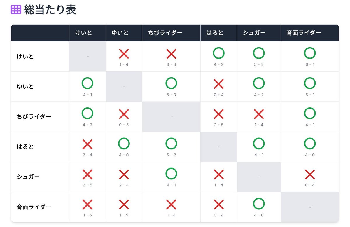 育面ライダー tweet media