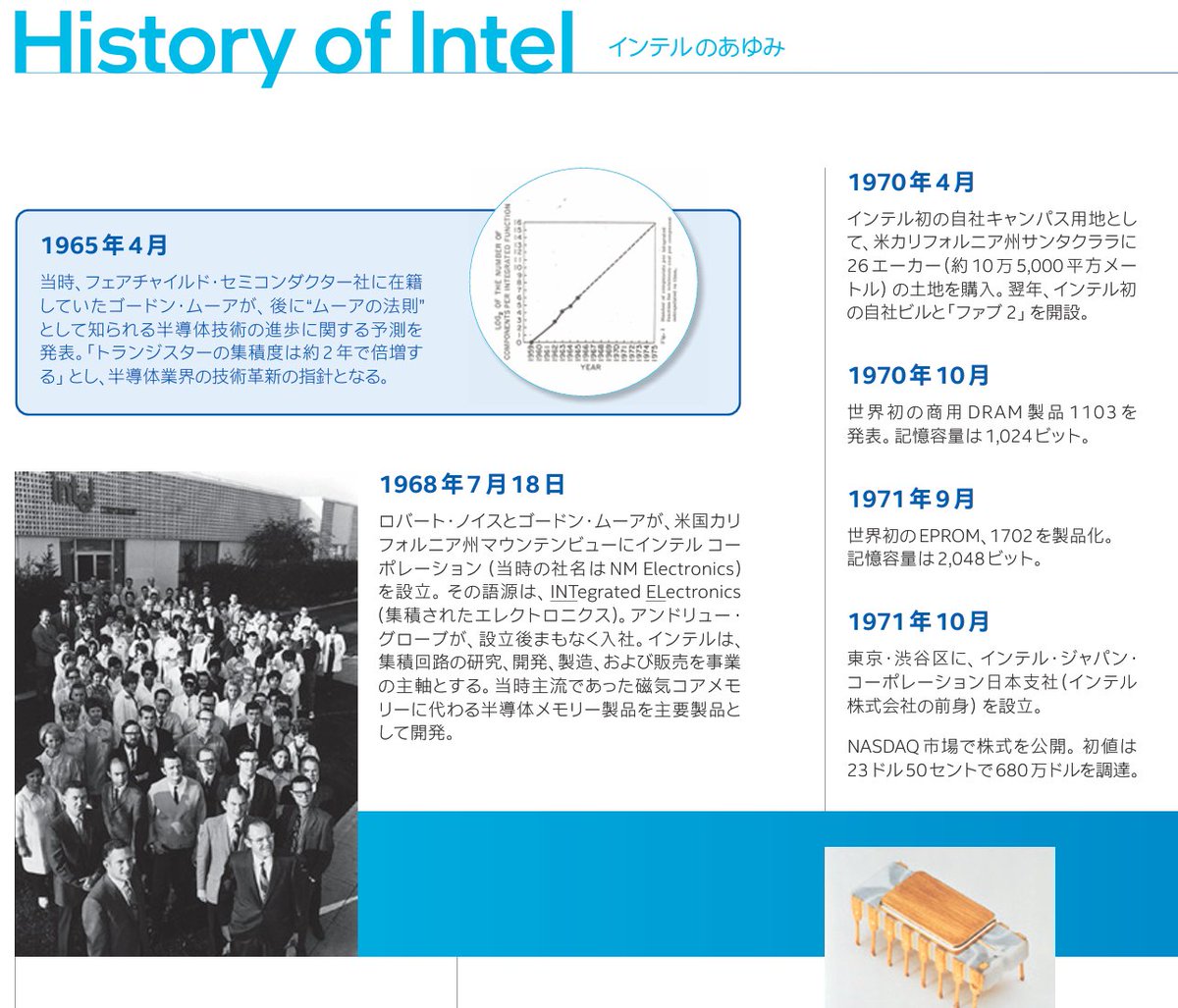 Johoshushupopo's tweet photo. Intelの歴史が詰まっているPDFがリンク先にあるポヨ

インテルのあゆみ
https://t.co/LDZjCRtxjK https://t.co/UJJH7gEd3K