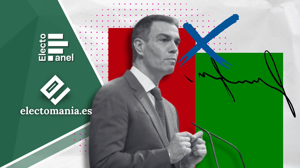 electo_mania's tweet photo. #ElectoPanel (10 mayo): el PSOE 🌹 sube y vuelve a acercarse al PP 💧, los de Abascal 🥦 rompen la tendencia a la baja

💧 PP 32% (132)
🌹 PSOE 29% (116)
🥦 Vox 18,2% (57)
🌷 Sumar 6% (10)
🪻 Podemos 3,8% (5)

👇
https://t.co/ORRkuMoqU8 https://t.co/az0KU0Fthr