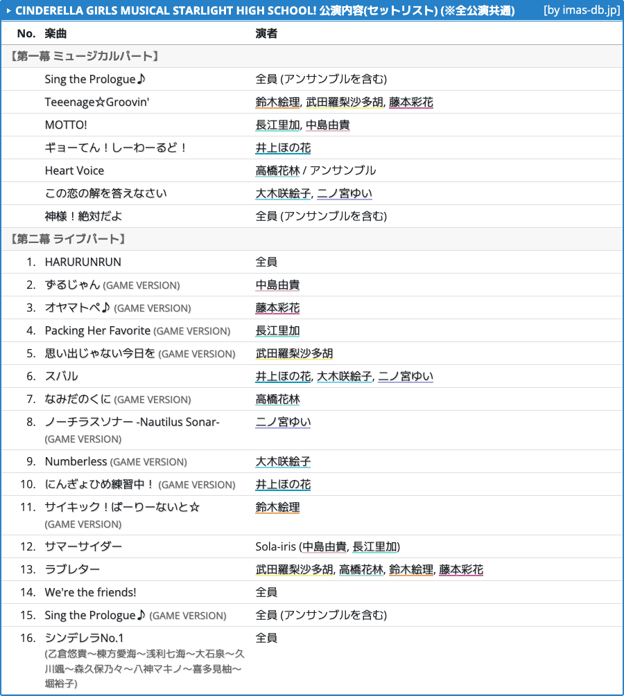 アイマスDB (個人ファンアカウントです) tweet media