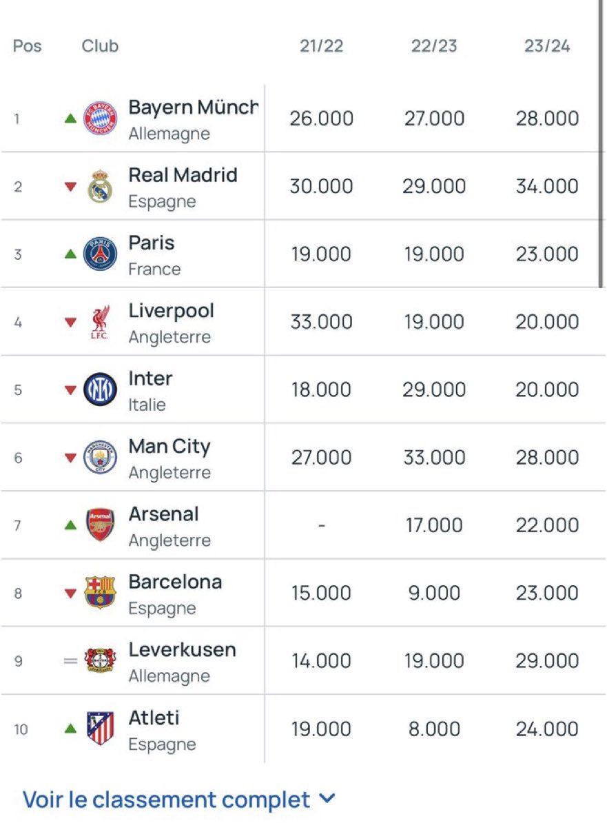 📊DEMBOUZSTATS📊 tweet media