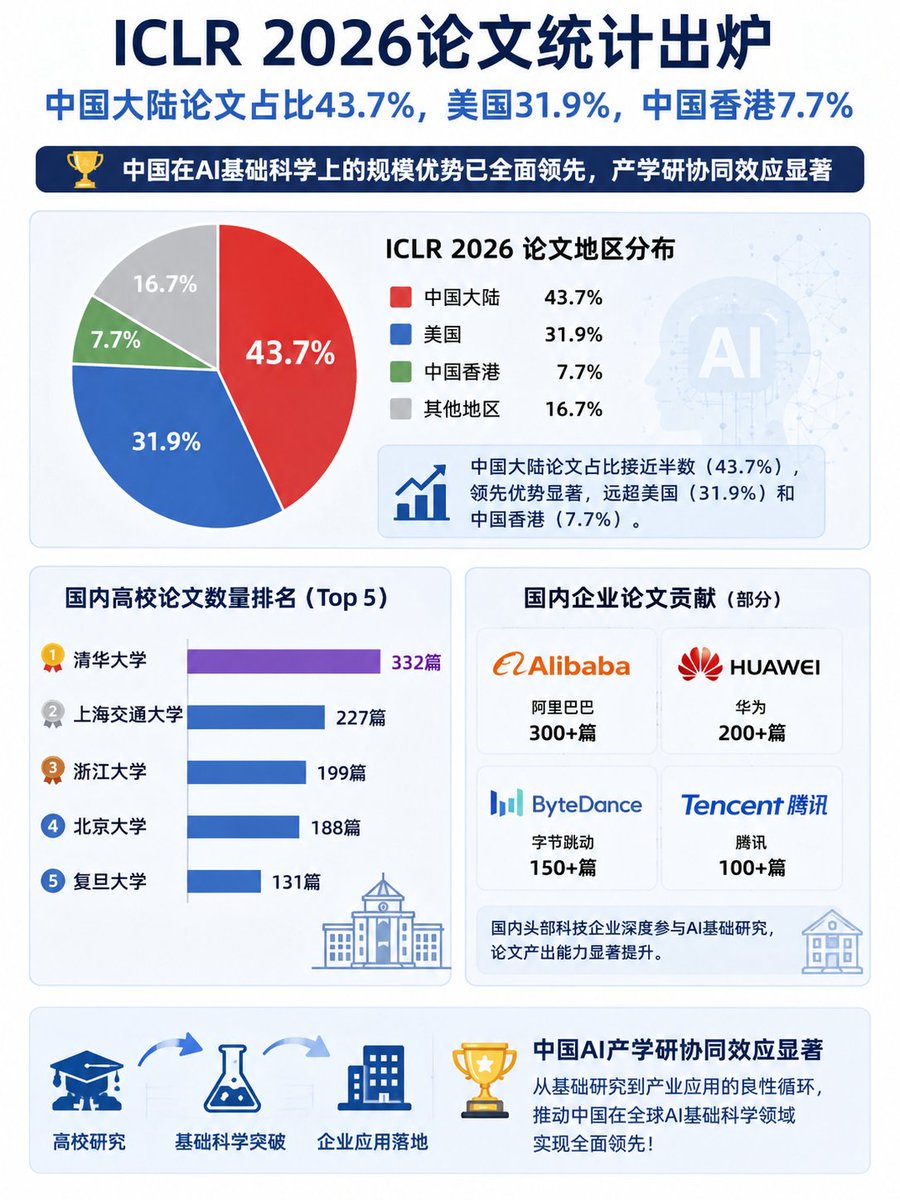 China Tech Watch tweet media