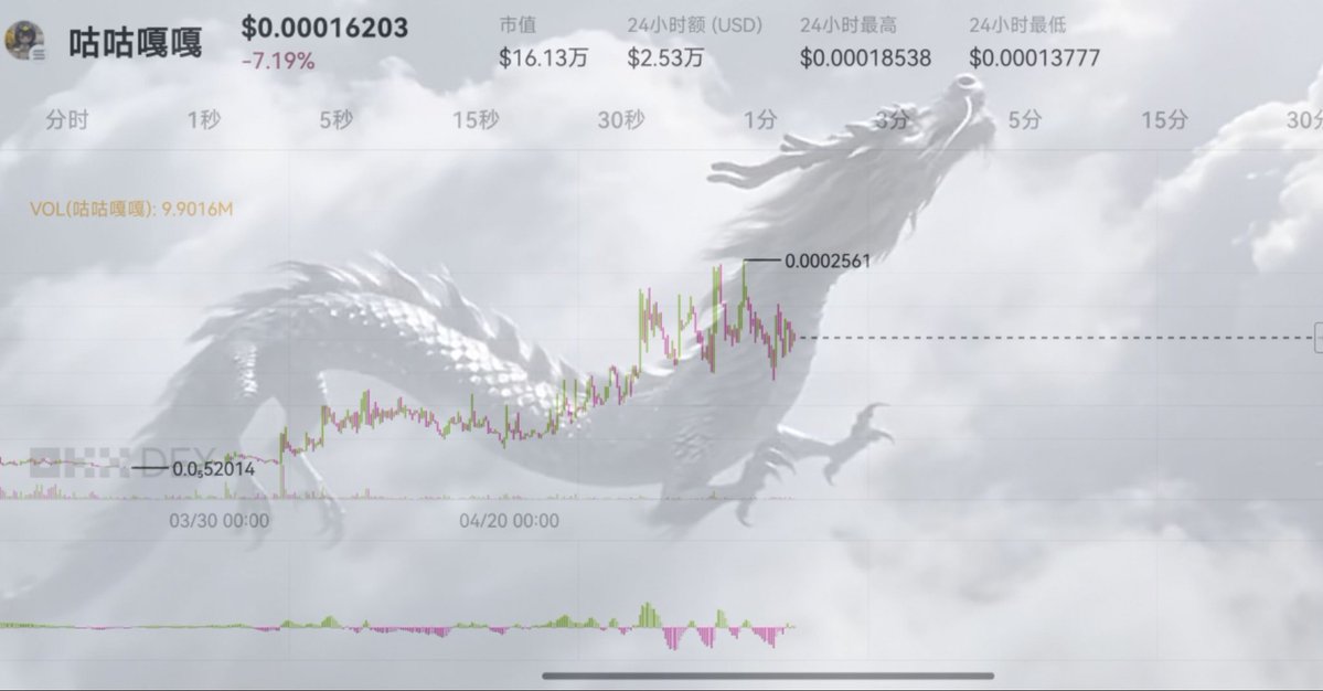 咕咕嘎嘎🔶BNB tweet media