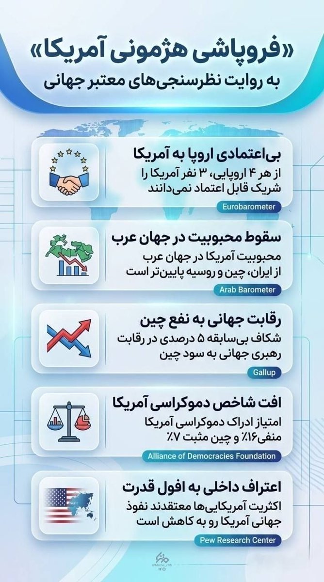 آمریکا پس از آتش بس به روایت رسانه✌️
#فروپاشی_هژمونی_آمریکا
