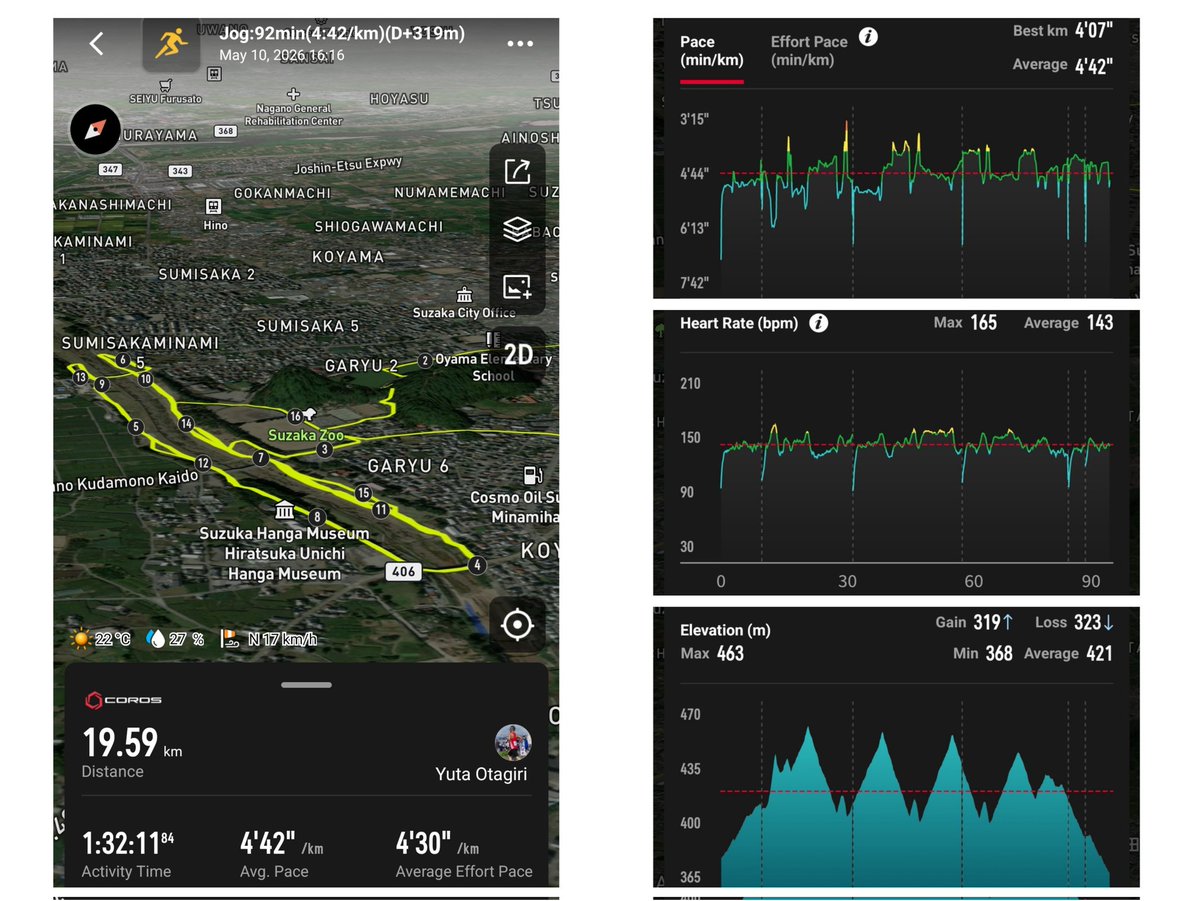 5/10(Sun) 16:16 Jog:92min(4:42/km)(D+319m) 19.59km Vomero Plus