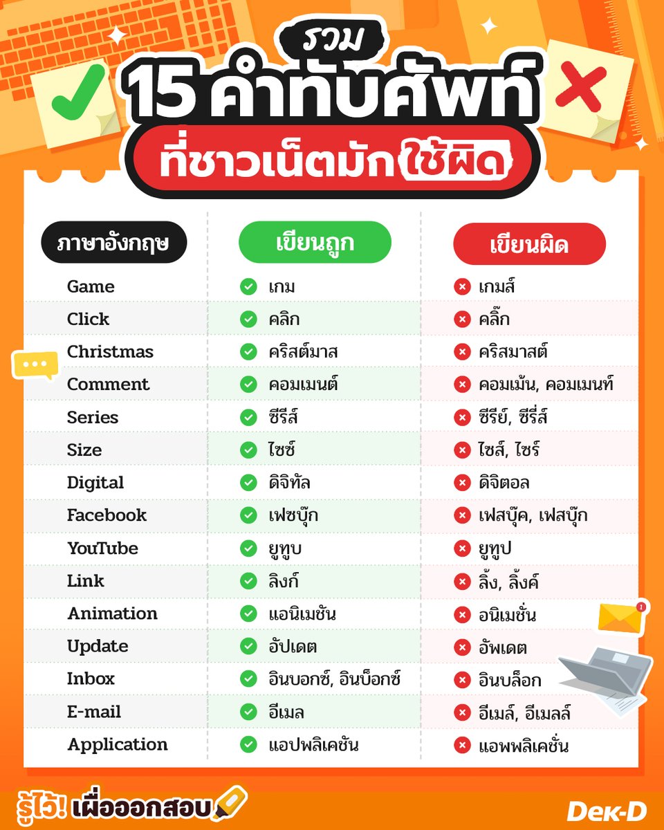 webdekd's tweet photo. ยังเขียนคำไหนผิดอยู่บ้าง? 😉

อ่านเพิ่มเติม ⤵️
https://t.co/ubpG7EhJoX

#รู้ไว้เผื่อออกสอบ #ข้อสอบ #ภาษาไทย #สะกดคำ #ทับศัพท์ #ราชบัณฑิต #ตัวสะกด https://t.co/wiQ1wKgp27