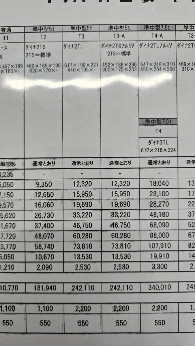 LeLe（引っ越しセール中) 3回目 #引っ越し中