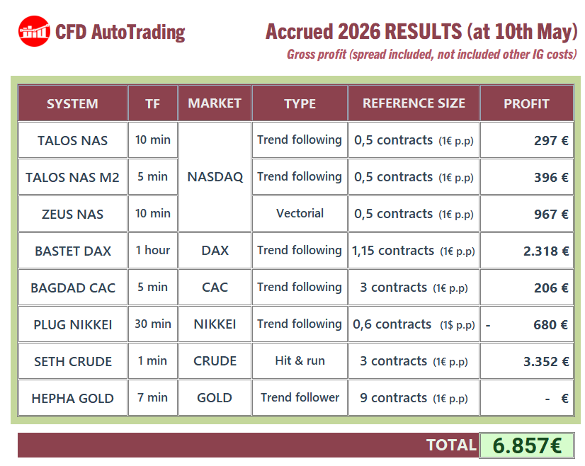 CFDAutoTrading's tweet photo. 👀 https://t.co/4hJFadkefN