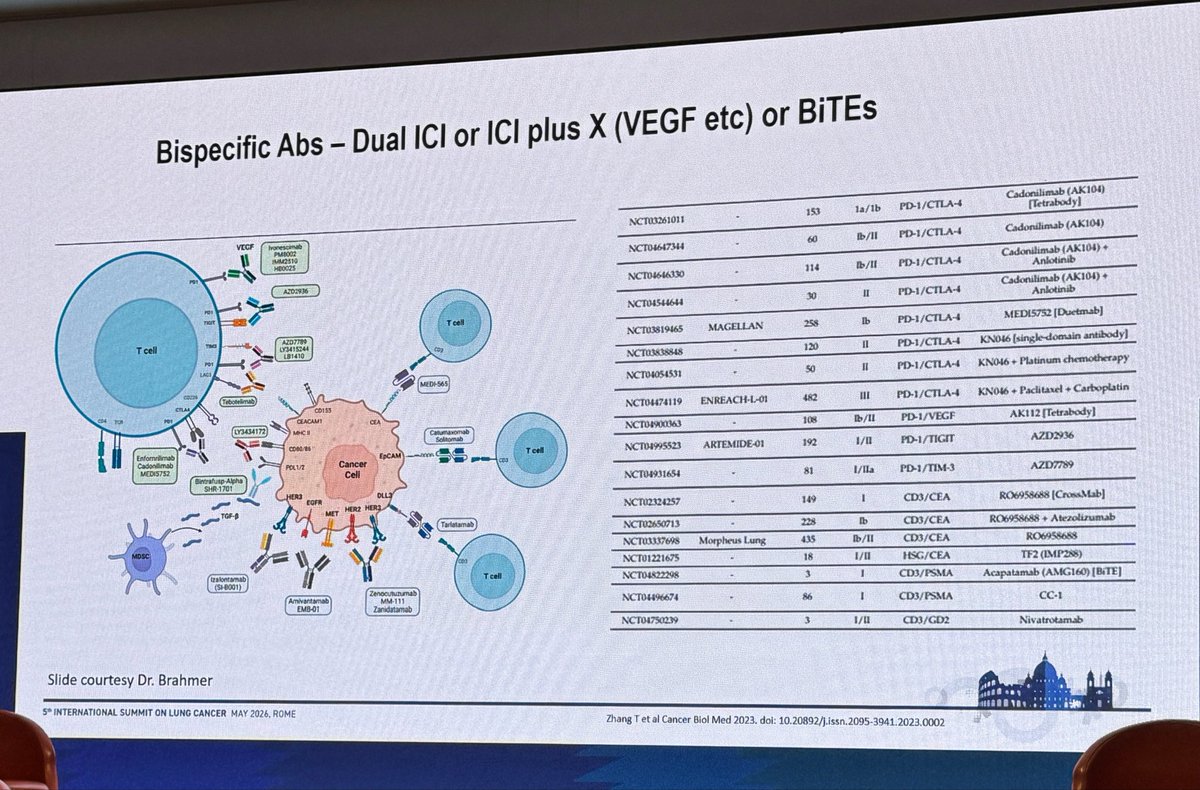 Stephen V Liu, MD tweet media
