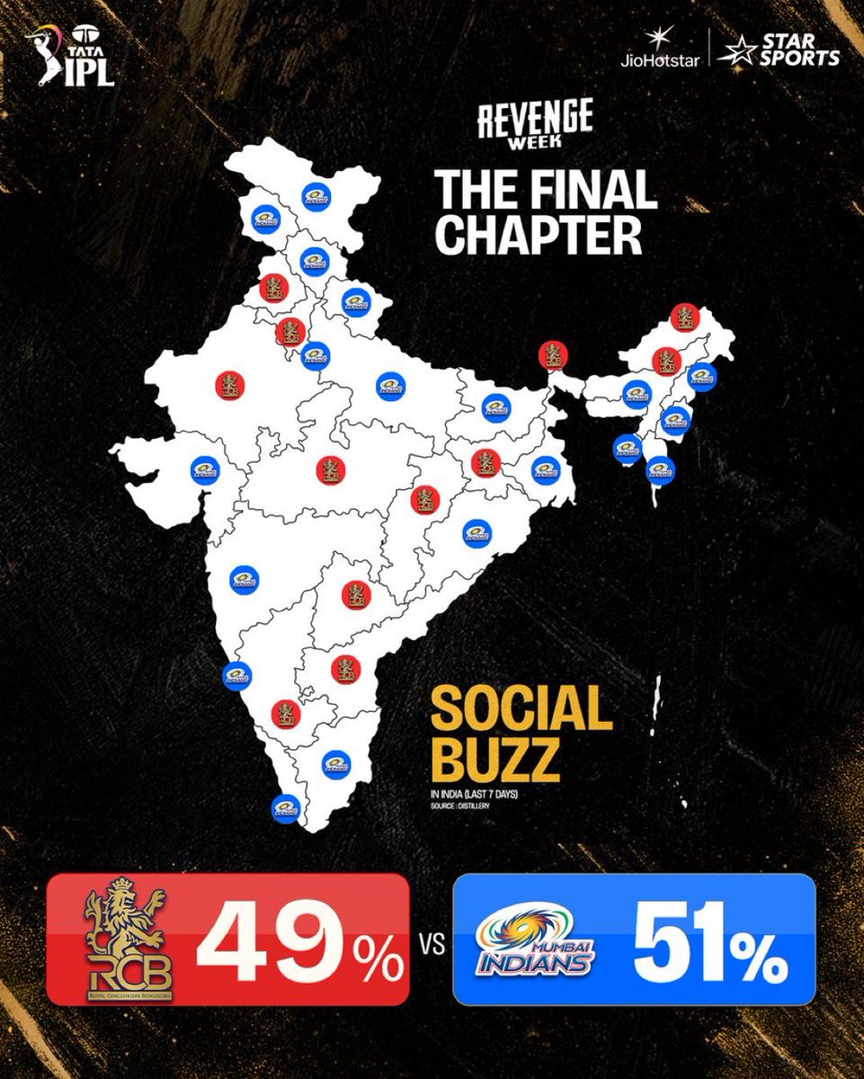 The social buzz for RCB Vs MI.