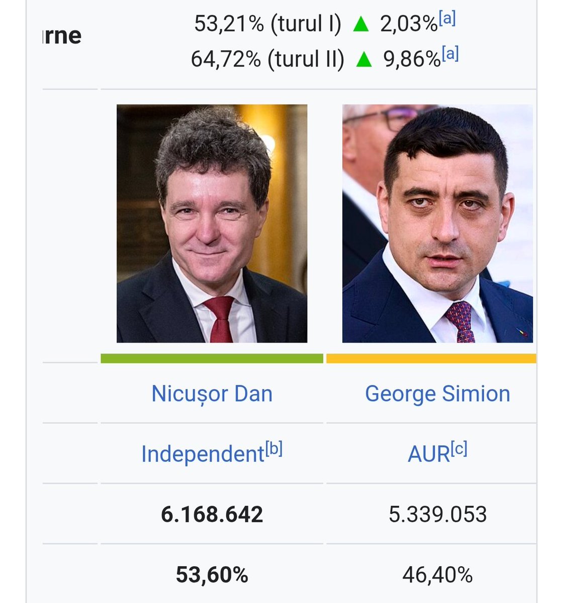 Dragoș 🇷🇴 tweet media