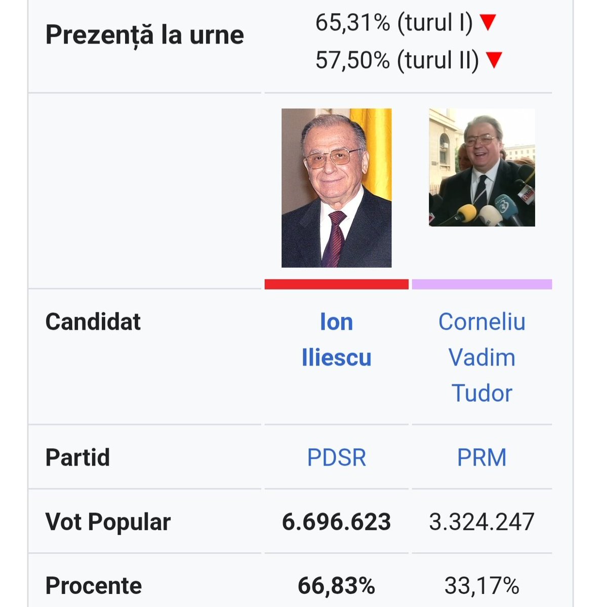 Dragoș 🇷🇴 tweet media