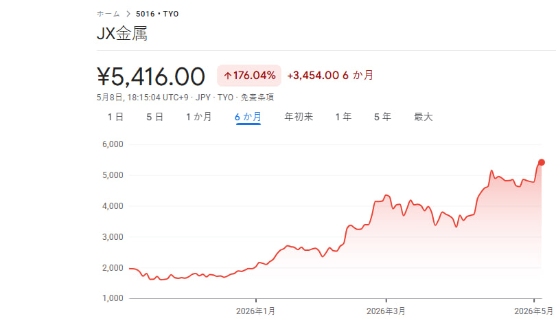 優良銘柄をシェア(株式投資家) tweet media