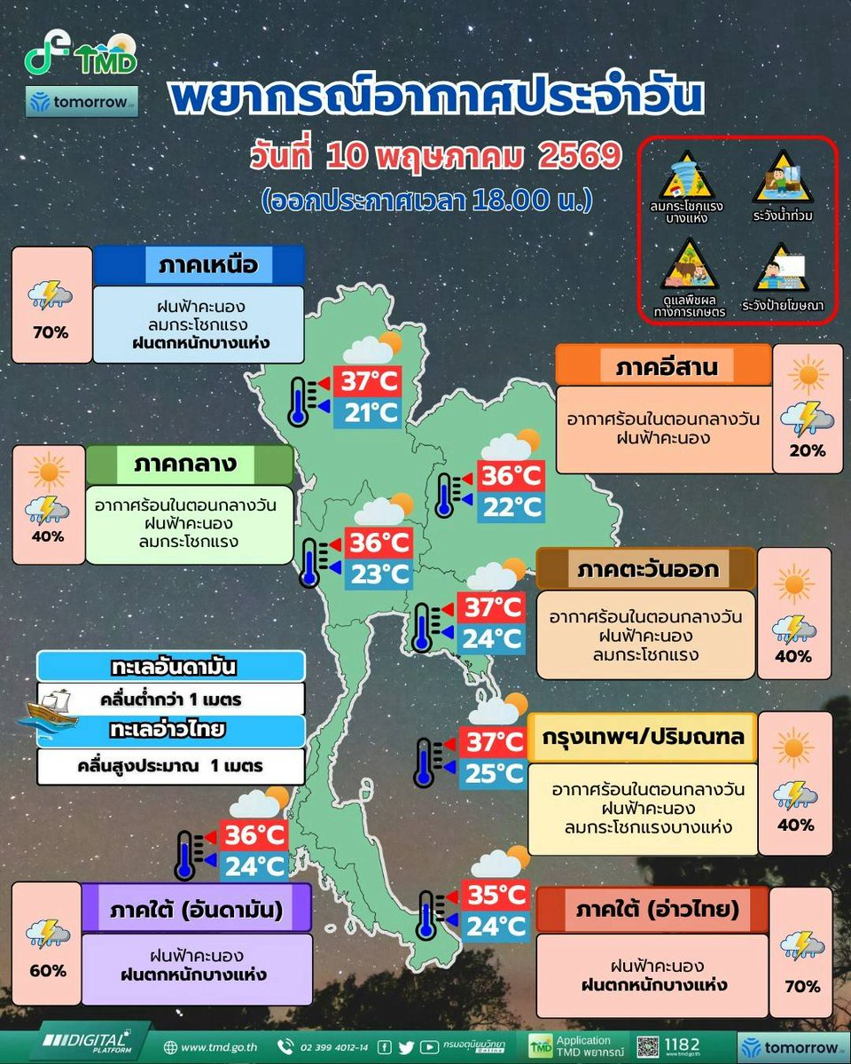 กรมอุตุนิยมวิทยา tweet media