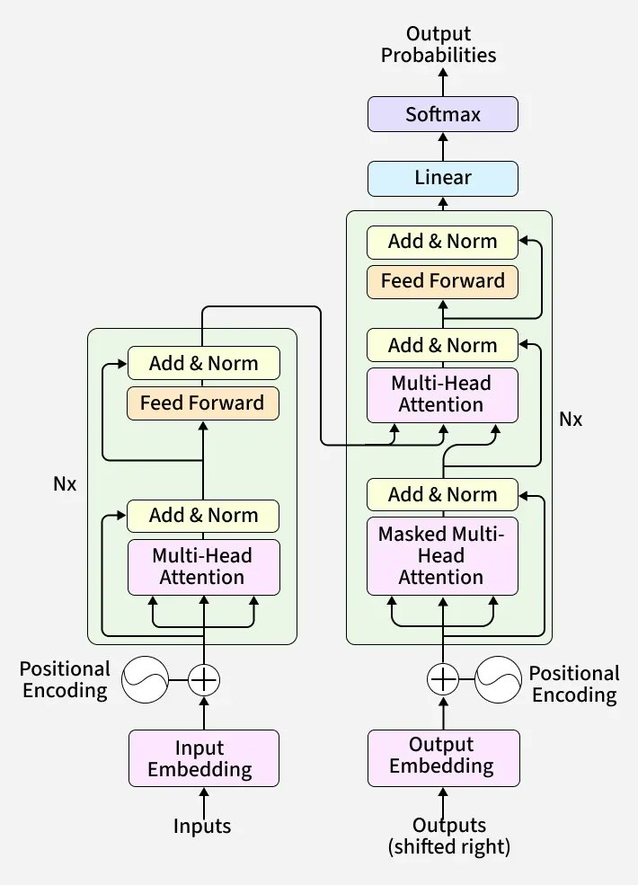 Probability and Statistics tweet media