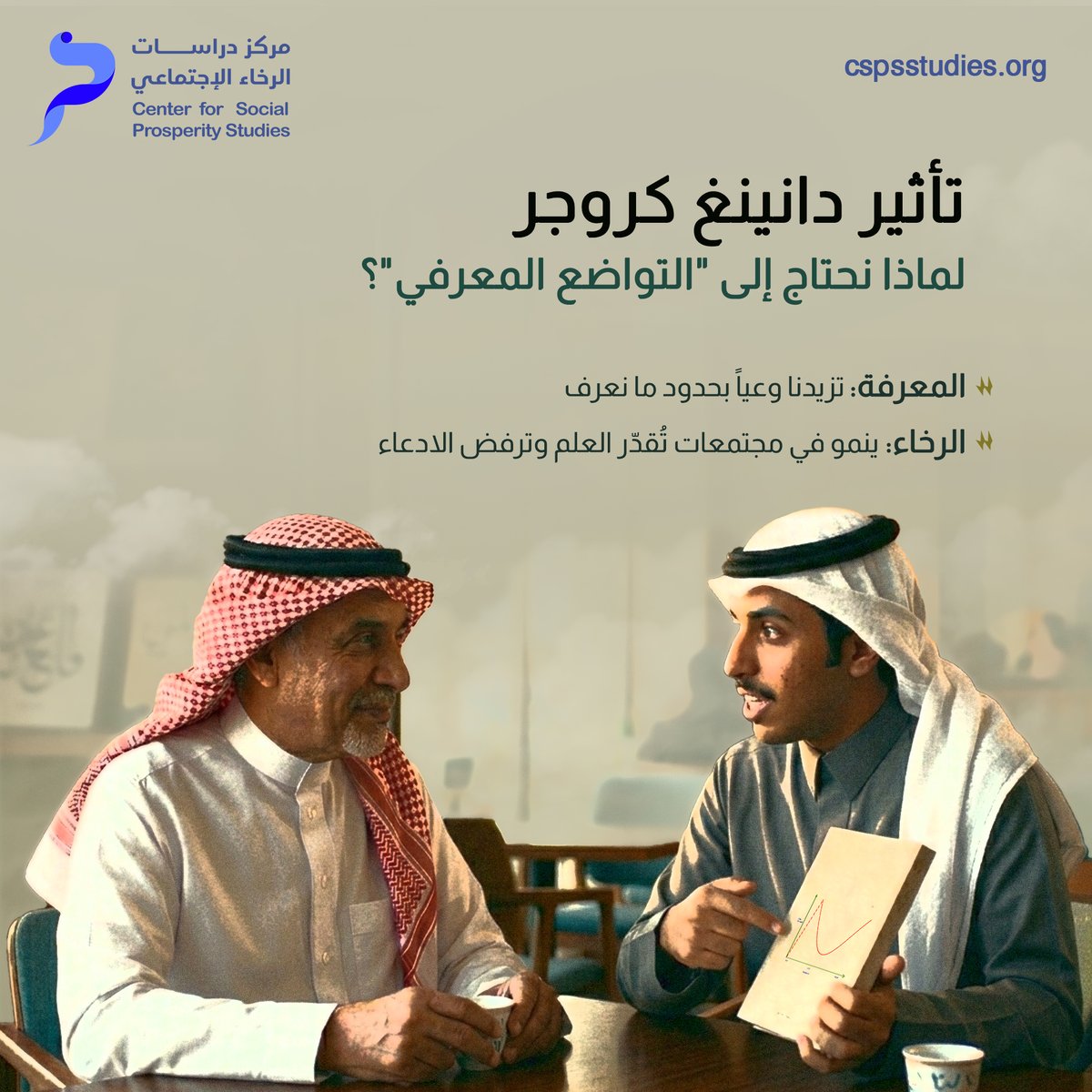 cspsstudies's tweet photo. في الفضاء الاجتماعي، قد يطغى الصوت الواثق على الصوت العارف. 
يُفسر تأثير "دانينغ كروجر" ظاهرة مبالغة البعض في تقدير معرفتهم، بينما يميل الخبراء الحقيقيون غالباً إلى التروي.

يعد التواضع المعرفي أحد أدوات الحوار الواعي وفهم الواقع الاجتماعي بعمق.

#مركز_دراسات_الرخاء_الاجتماعي
#التواضع_المعرفي
#رحلة_نحو_مجتمعات_مزدهرة