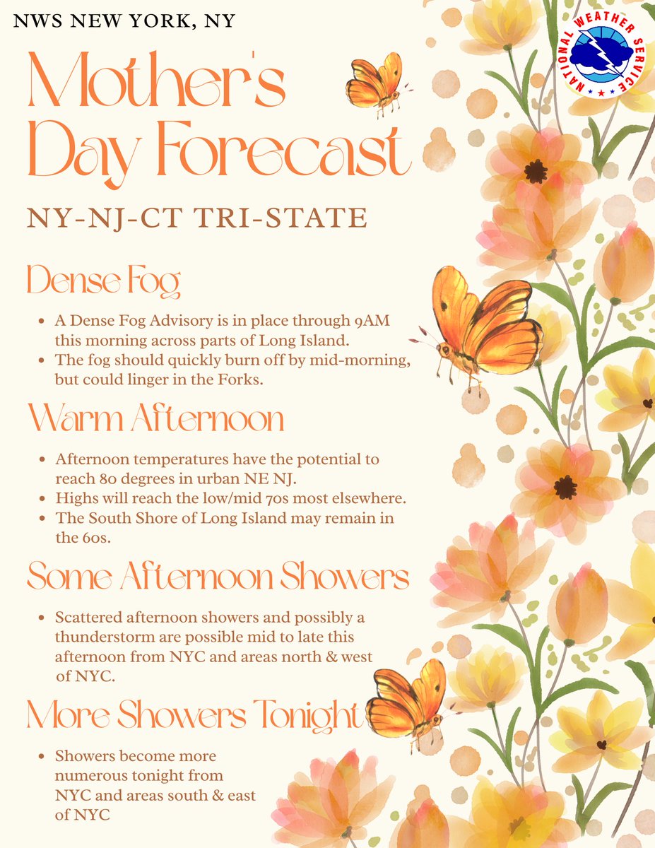 NWSNewYorkNY's tweet photo. Happy Mother's Day! Dense fog along the coast should burn off by mid-morning. Then, this afternoon we'll see warmer weather with much of the area warming into the 70s. Scattered showers are possible N&amp;W of NYC this afternoon, becoming more numerous tonight at the coast. https://t.co/LLEEecGKCC