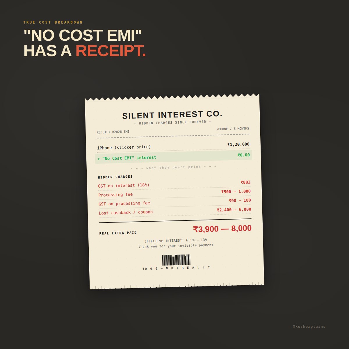 Kushexplains's tweet photo. Do you really think No Cost EMI is No Cost?

1 in 4 purchases during Amazon Prime Day in India were on EMI.
9 out of 10 of those... were "No Cost EMI."

Take that ₹1.2 lakh iPhone someone bought "interest-free" last week.

They didn't pay zero interest.
They paid 4 hidden costs.

The bank is charging interest. It has to. It is a loan.
The seller gives you an "instant discount" equal to that interest. So the EMI looks free.
The catch... the discount is the seller's expense. The interest is still legally an interest payment.

And the government taxes interest at 18% GST.

You pay that GST every month.

Lets break down a ₹1,20,000 phone on 6-month EMI:

Bank's interest at 14%: ₹4,900.
Seller's discount: ₹4,900. Cancels the interest on paper.

GST at 18% on that interest: ₹882.
Processing fee: ₹500 to ₹1,000.
GST on the processing fee: ₹90 to ₹180.
Cashback or coupon you didn't get: ₹2,400 to ₹6,000.

Real extra cost: ₹3,900 to ₹8,000.

On a phone you could have bought outright with a debit/credit card and got 2 to 5% cashback.

That is an effective interest rate of 6.5 to 13%.

It is legal but invisible.

So why does this work?

Because we have been trained to look at the EMI number.
Not the total outflow.

₹1,20,000 feels expensive.
₹20,000 a month feels manageable.

The seller knows this. The bank knows this. The platform knows this.

That is behavioural design.

One thing to do before tapping "No Cost EMI" next time:

Open the calculator on your phone. Multiply the EMI by the number of months. Add processing fee and GST. Compare to the upfront price with cashback. #personalfinance #economy #emi