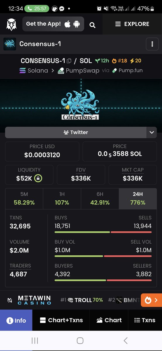 Vizali1988's tweet photo. From 190k to 330k+ while people were still calling it “just another meme coin” 👀

The market is slowly understanding that $CONSENSUS is powered by something much bigger:

- real lore
- organic community
- original worldbuilding from @TetraspaceWest 🐙✨

776% in 24h and still early.