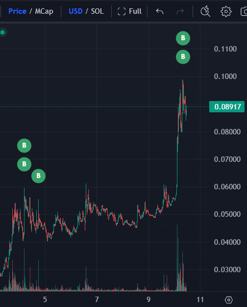 Stalkchain tweet media