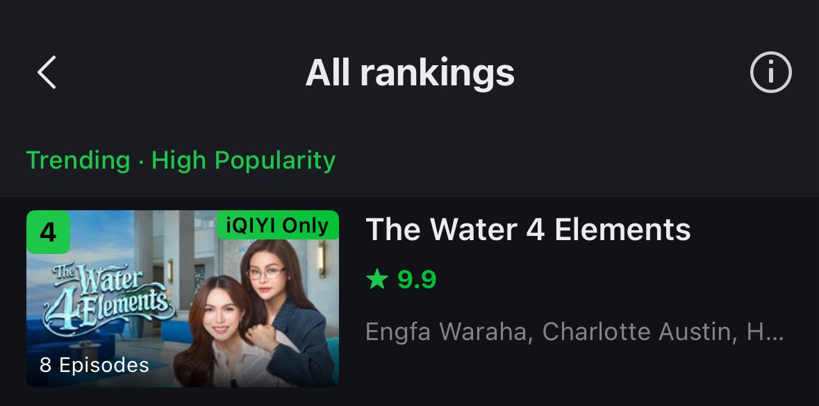 Englot_jp's tweet photo. 現在��本のiQIYIではHigh Popularityランキング第4位です🇯🇵🌟

https://t.co/kSdwtSRdXJ にてアンカット版配信中！
お時間のあるかたぜひ観てみてください💐💍✨

#นทีร้อยเล่ห์ตอนจบ
THE WATER FINAL EPISODE
#อิงล็อต #Englot
#นทีร้อยเล่ห์ #4element https://t.co/uuCaSZnmn6