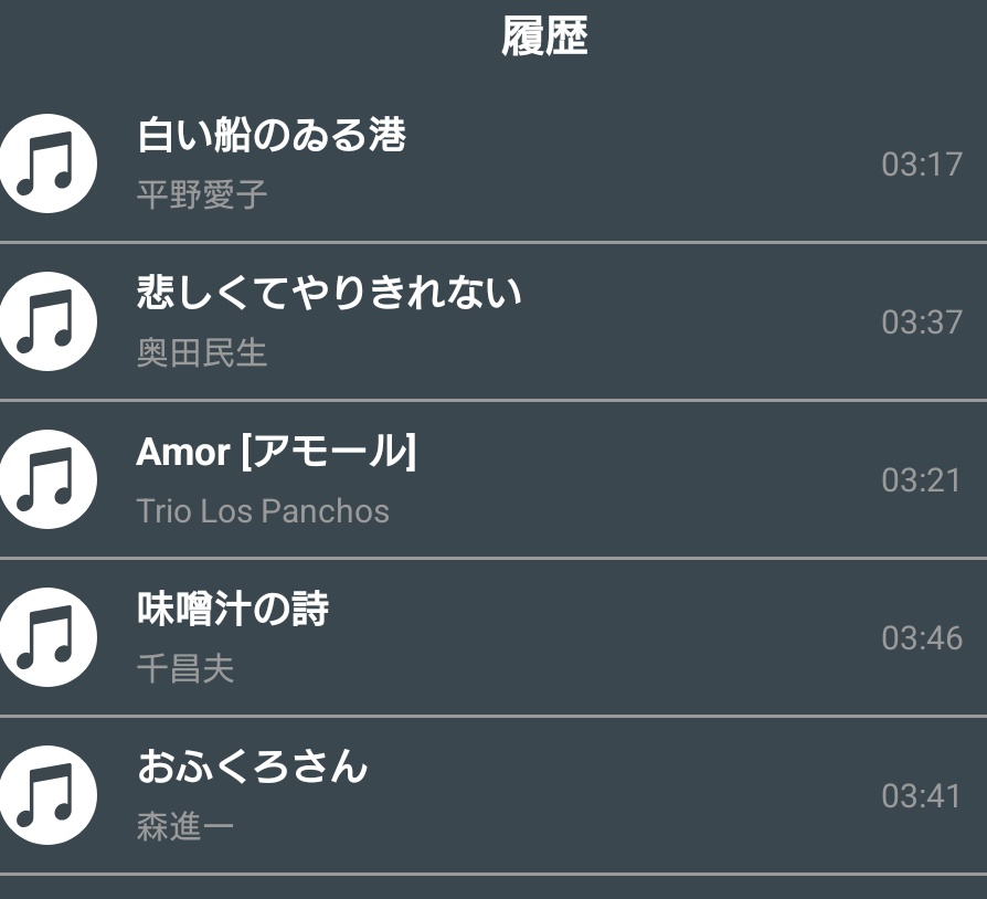 母の日の一日も終わりました
早朝配信、昼過ぎ迄友達と会い
夕方は母と食事でした
これから就寝　明日から仕事の日々です
