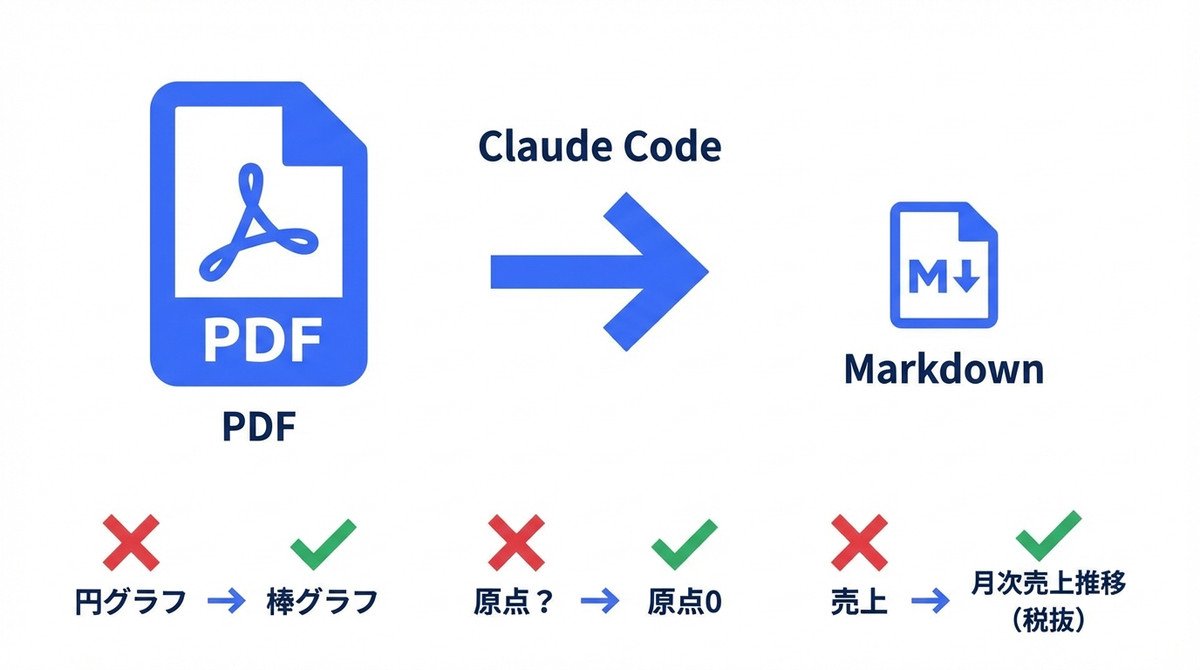 すぐる | ChatGPTガチ勢 𝕏 tweet media
