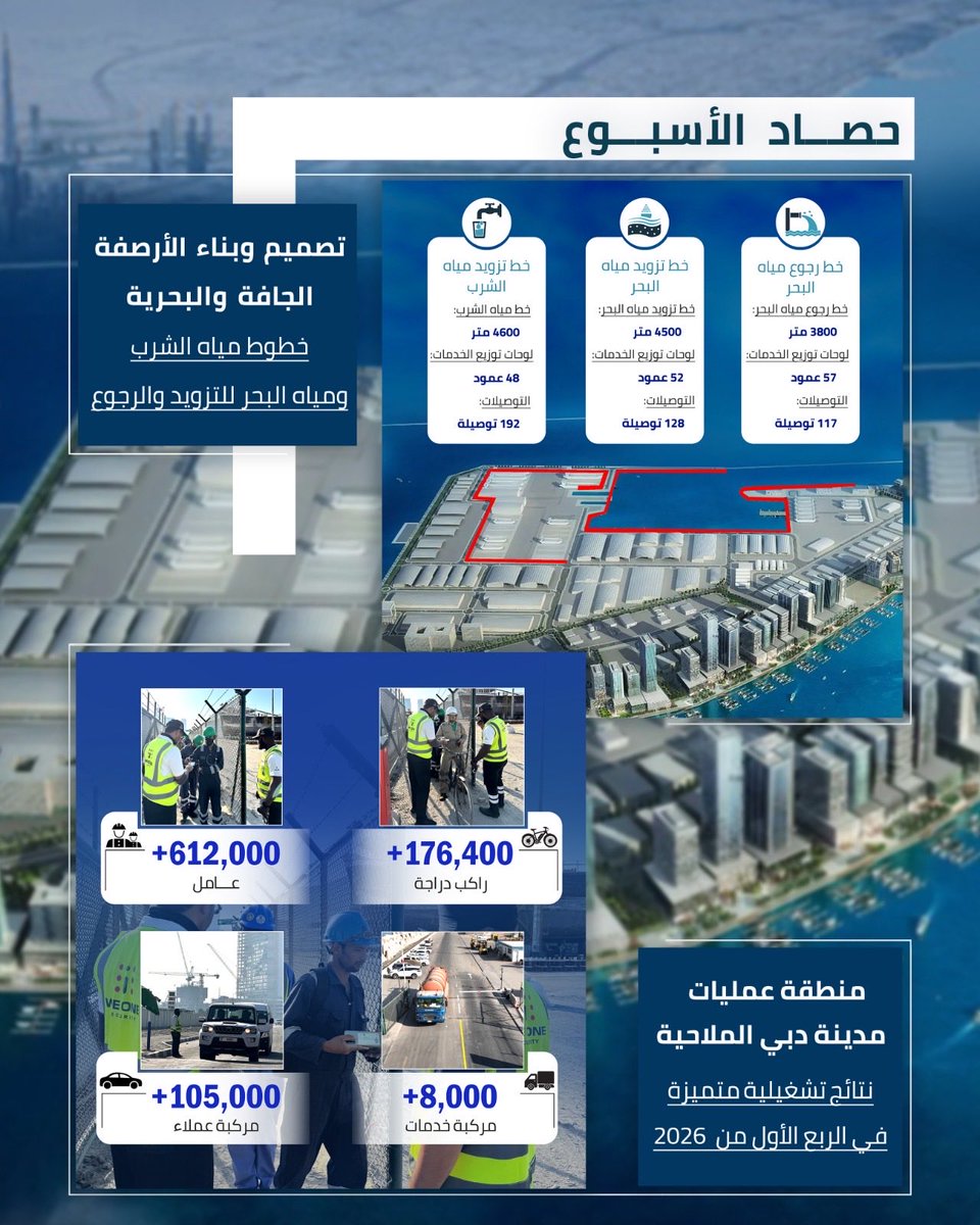 Dubai Maritime City tweet media