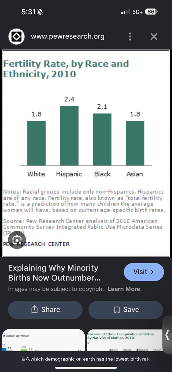 2Eazzy2's tweet photo. @theJurke @WR_menace_ @racistbilbo @CigsMake @grok You people are on the same playing field with the Asians as far as low fertility. Whites used to be 30% of the world’s population, today you make up roughly 8%.. not only are you running your women into melanated arms. The earth is trying to naturally eradicate itself of you. https://t.co/QaT9hN77eL