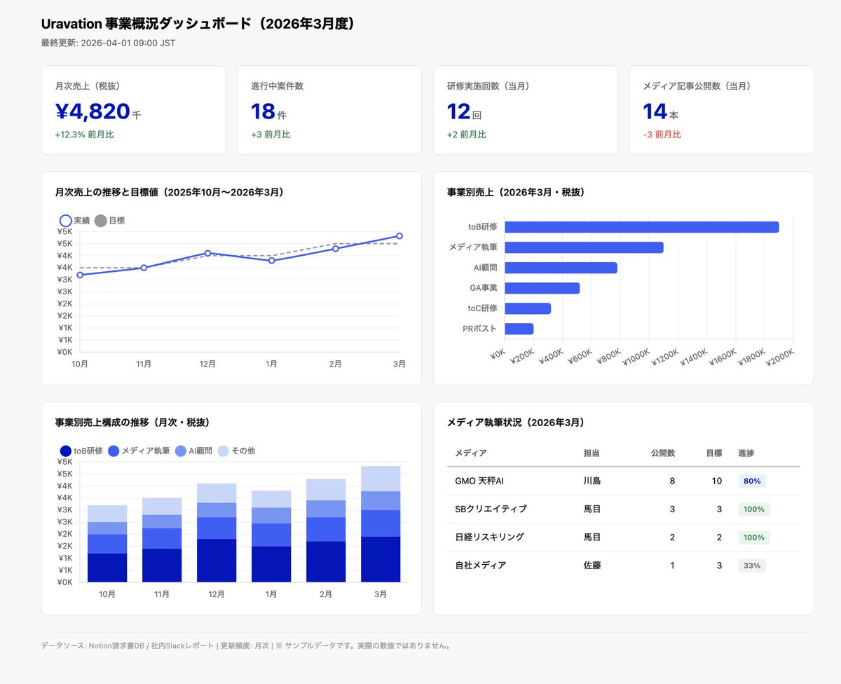 すぐる | ChatGPTガチ勢 𝕏 tweet media