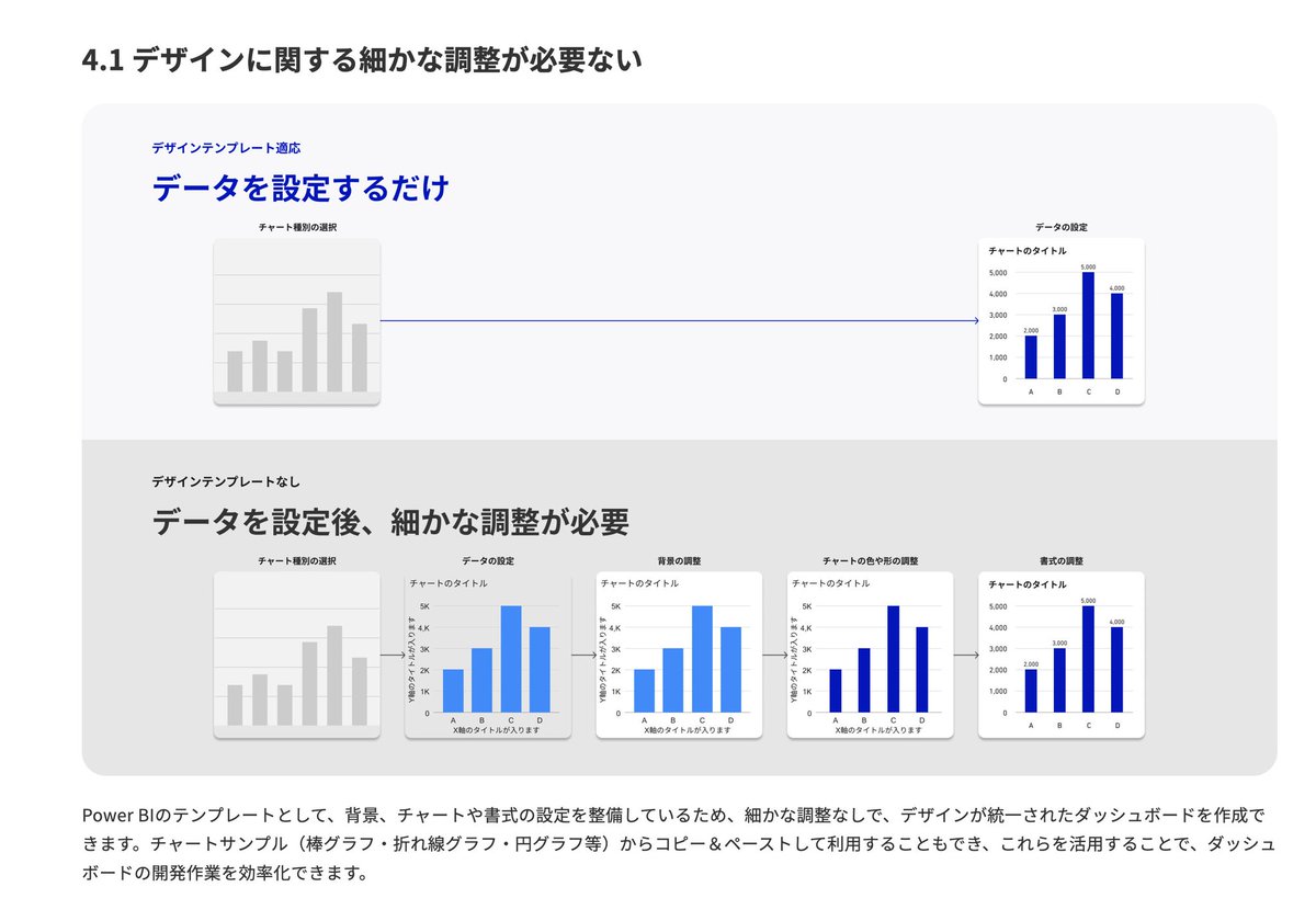 すぐる | ChatGPTガチ勢 𝕏 tweet media