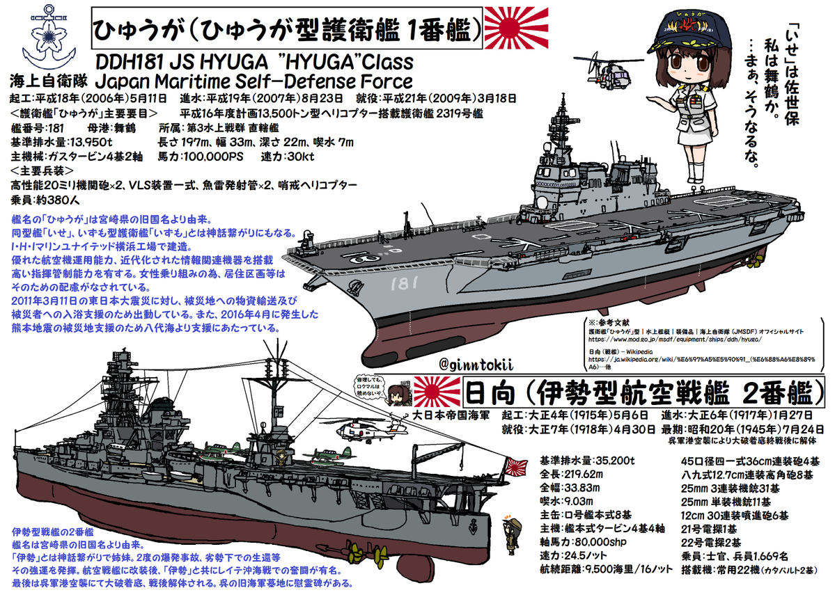🎺おはようございます！
月曜日の朝です🌅

今日は5月11日
#511の日 で
SS-511 潜水艦「#おうりゅう」
第３潜水隊
mod.go.jp/msdf/sbf/subor…

護衛艦「#ひゅうが」起工日
平成18年(2006年)5月11日
IHIマリンユナイテッド横浜工場(現：JMU)

要🧴😷感染症、花粉対策
寒暖差対策
/(￣▽￣)✨#艦これ