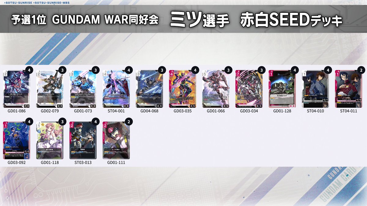 イベント情報】 「WORLD CHAMPIONSHIPS 26-27 EXPO予選 3on3」 3位