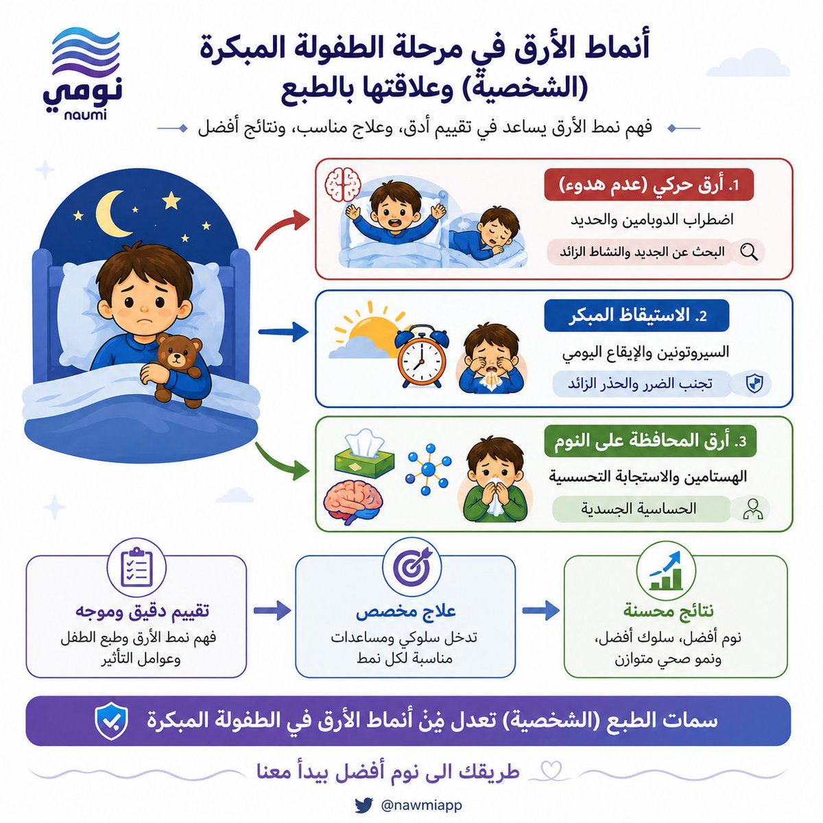 تطبيق نومي tweet media