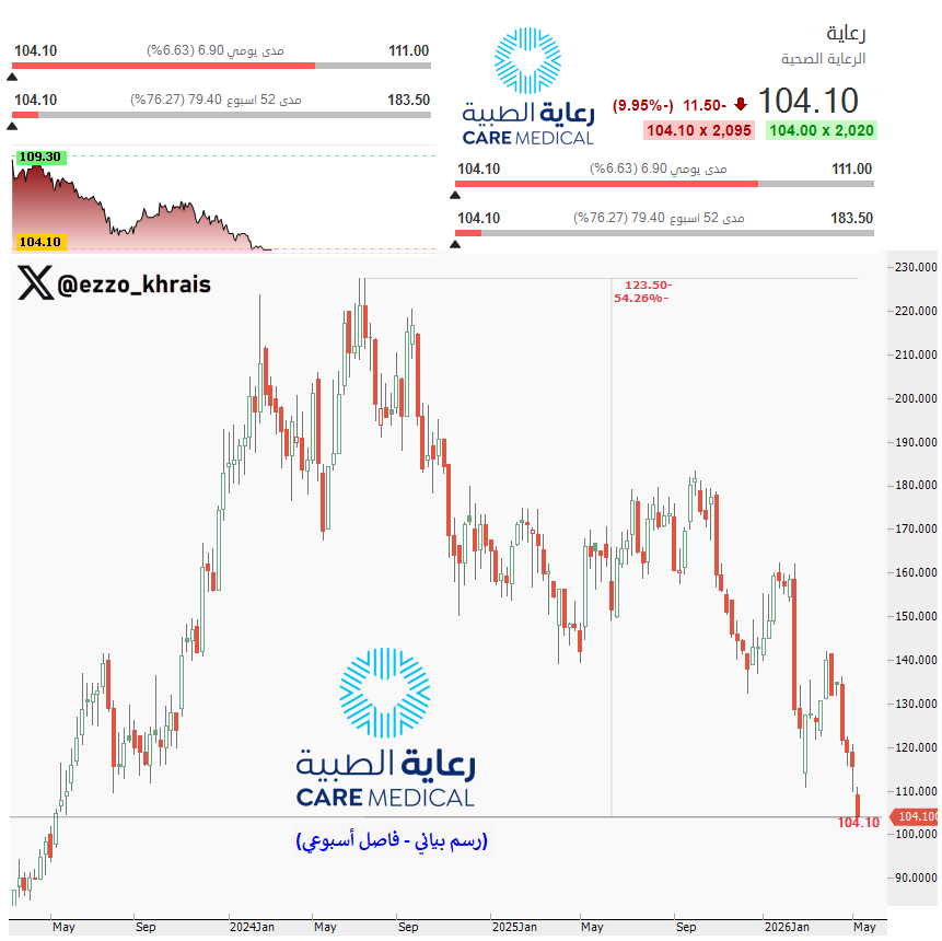 عبدالعزيز خريص tweet media