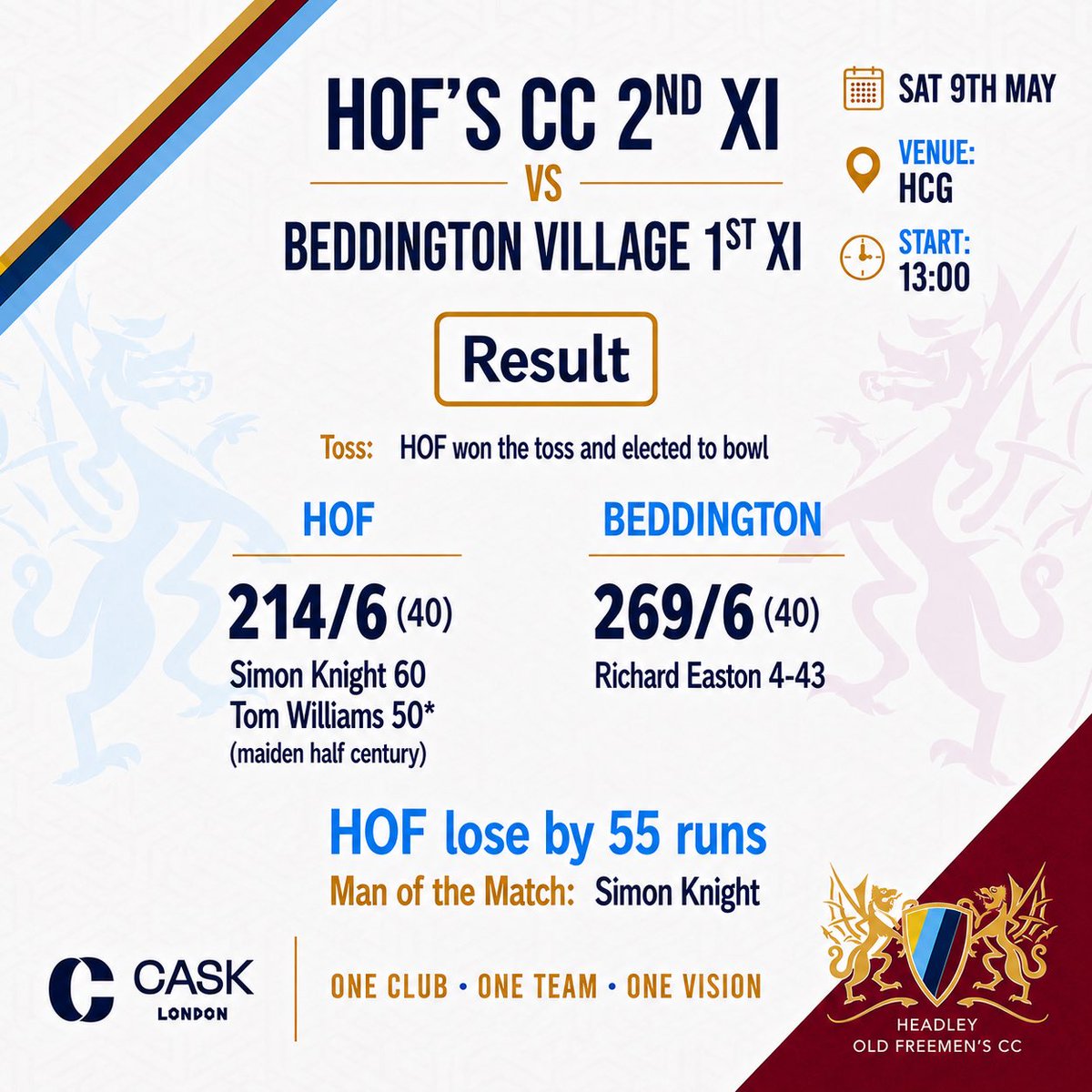 HOFCricketClub's tweet photo. Mixed set of results on Saturday!

1st picking up the Win at Cheam while the 2s loose at HCG! https://t.co/9CB00Fb5kp