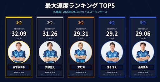 FC徳島/FC Tokushima《公式》 tweet media