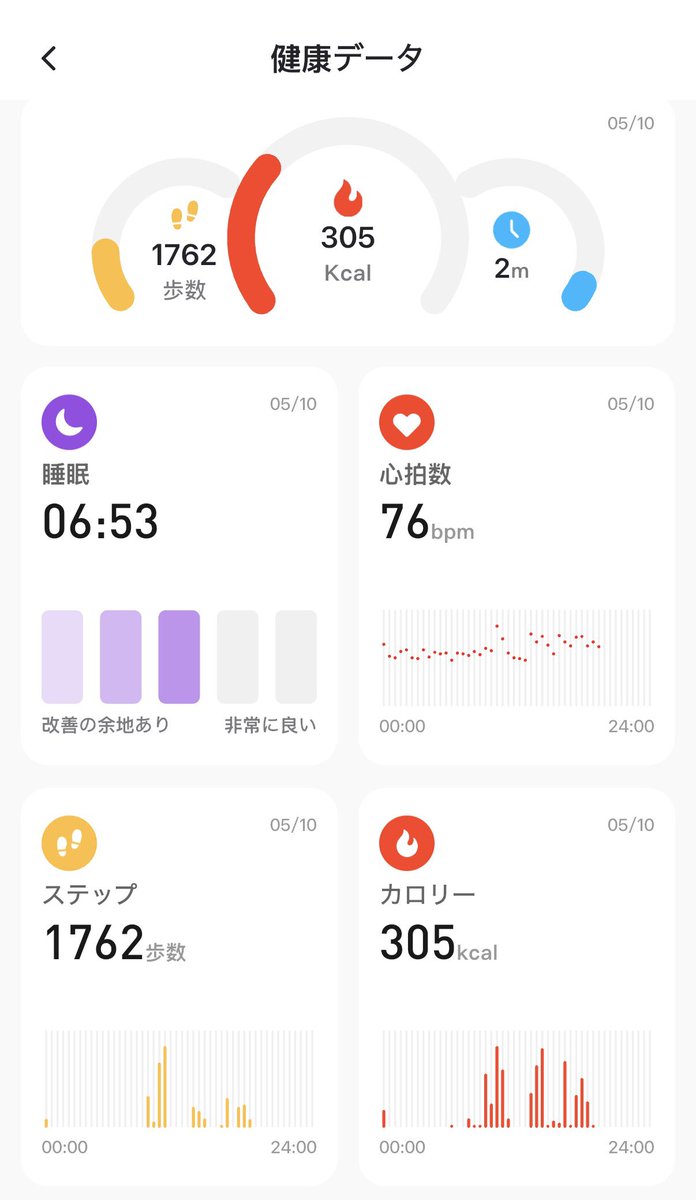 xdog_tohta's tweet photo. 先日キャンペーンで頂いたスマートウォッチを実走で使用した感想を🚴‍♂️

【メリット】
・普段の生活でも睡眠や心拍数、歩数などの記録や指標をしてくれるのが嬉しい！
・アプリでグラフを見られるのが楽しい！

【デメリット】
文字数足りないから下に続く↓↓
#pr #igpsport #verun https://t.co/k2eBVdRzqP
